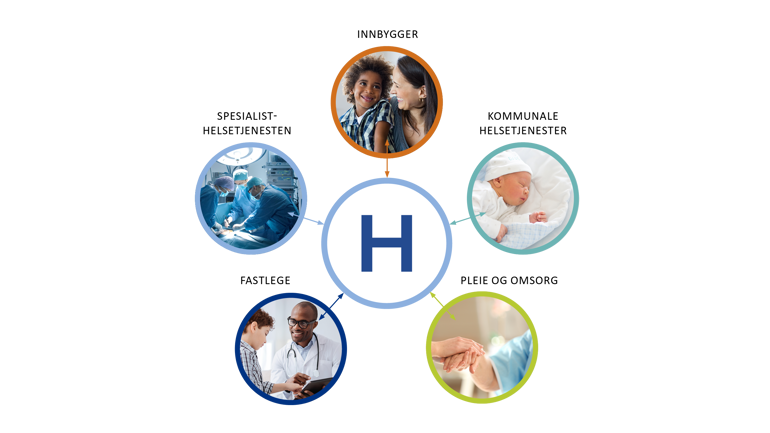 HP Alle bruker samme system.png