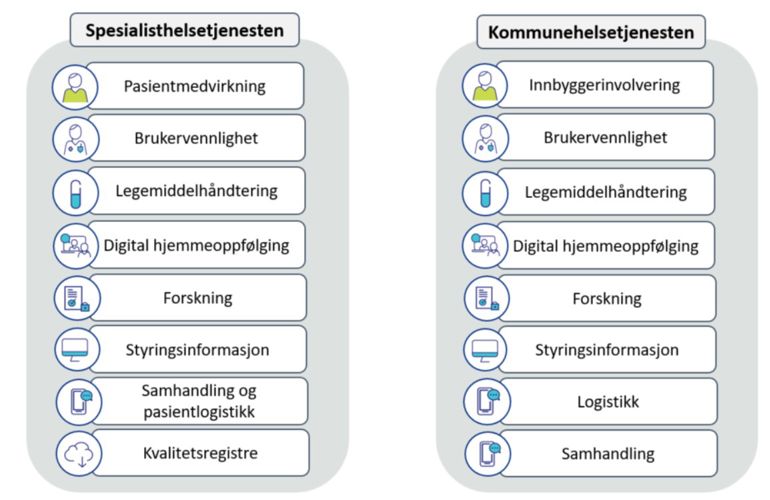 Grafisk brukergrensesnitt, tekst, applikasjon