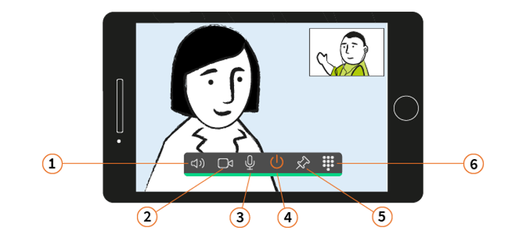 Skjermbilde smarttelefon symboler i videokonsultasjon