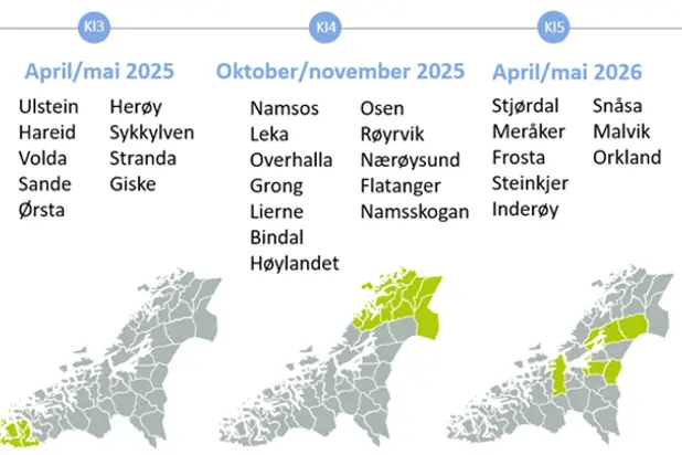 Tidslinje